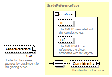 Ed-Fi-Core_diagrams/Ed-Fi-Core_p1007.png