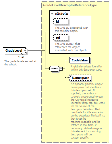 Ed-Fi-Core_diagrams/Ed-Fi-Core_p1047.png