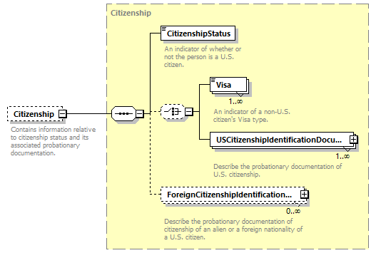 Ed-Fi-Core_diagrams/Ed-Fi-Core_p1166.png