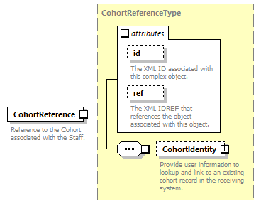 Ed-Fi-Core_diagrams/Ed-Fi-Core_p1179.png