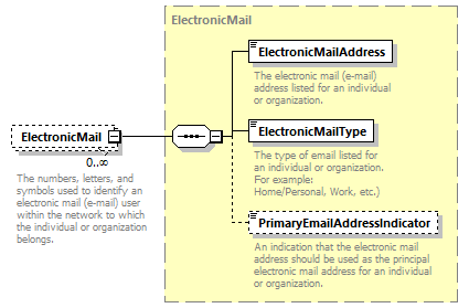 Ed-Fi-Core_diagrams/Ed-Fi-Core_p1284.png