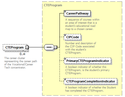 Ed-Fi-Core_diagrams/Ed-Fi-Core_p1390.png