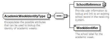 Ed-Fi-Core_diagrams/Ed-Fi-Core_p16.png