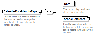 Ed-Fi-Core_diagrams/Ed-Fi-Core_p226.png
