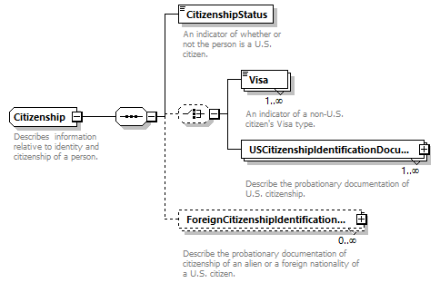 Ed-Fi-Core_diagrams/Ed-Fi-Core_p237.png