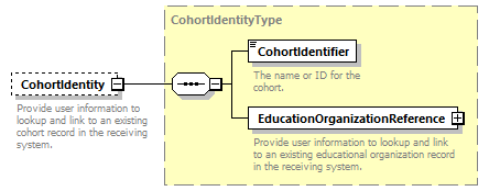 Ed-Fi-Core_diagrams/Ed-Fi-Core_p270.png