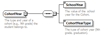 Ed-Fi-Core_diagrams/Ed-Fi-Core_p271.png
