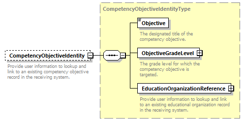 Ed-Fi-Core_diagrams/Ed-Fi-Core_p289.png