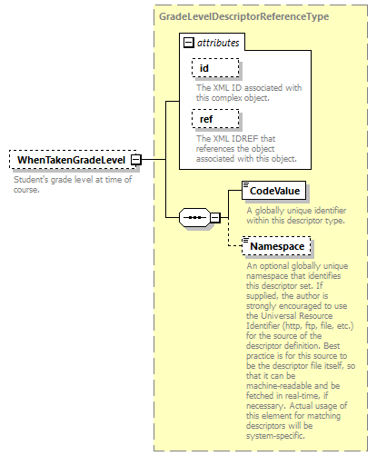 Ed-Fi-Core_diagrams/Ed-Fi-Core_p370.png