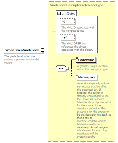 Ed-Fi-Core_diagrams/Ed-Fi-Core_p401.png