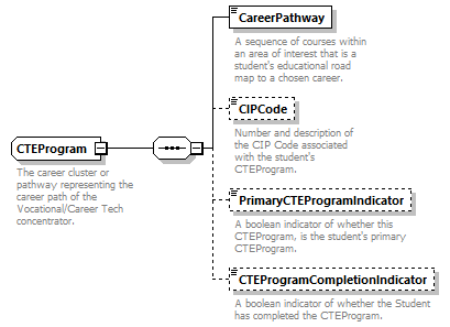 Ed-Fi-Core_diagrams/Ed-Fi-Core_p405.png