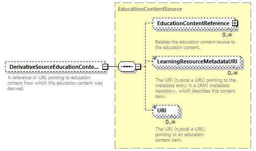 Ed-Fi-Core_diagrams/Ed-Fi-Core_p489.png