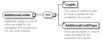 Ed-Fi-Core_diagrams/Ed-Fi-Core_p65.png