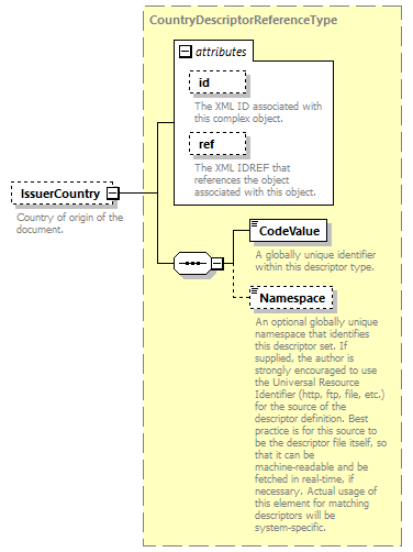 Ed-Fi-Core_diagrams/Ed-Fi-Core_p677.png