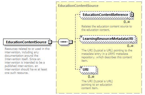 Ed-Fi-Core_diagrams/Ed-Fi-Core_p694.png
