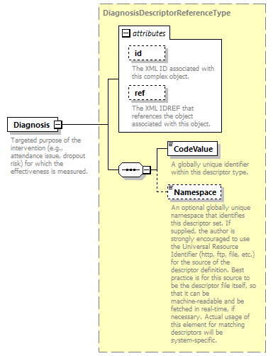 Ed-Fi-Core_diagrams/Ed-Fi-Core_p709.png
