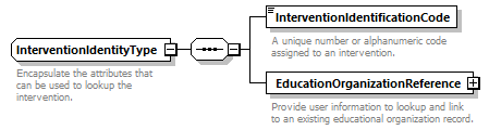 Ed-Fi-Core_diagrams/Ed-Fi-Core_p714.png