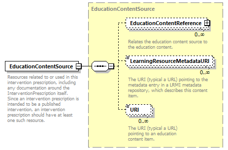 Ed-Fi-Core_diagrams/Ed-Fi-Core_p718.png
