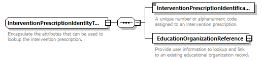 Ed-Fi-Core_diagrams/Ed-Fi-Core_p727.png