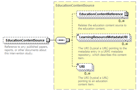 Ed-Fi-Core_diagrams/Ed-Fi-Core_p735.png