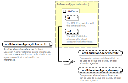 Ed-Fi-Core_diagrams/Ed-Fi-Core_p849.png