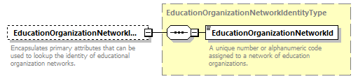 Ed-Fi-Core_diagrams/Ed-Fi-Core_p553.png