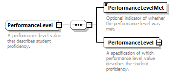 Ed-Fi-Core_diagrams/Ed-Fi-Core_p941.png
