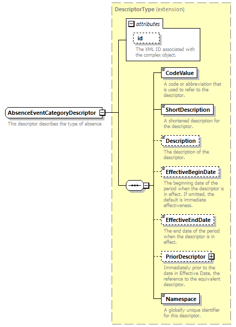 Ed-Fi-Core_diagrams/Ed-Fi-Core_p1.png