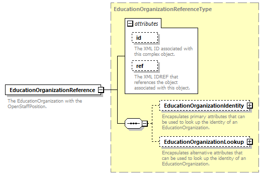 Ed-Fi-Core_diagrams/Ed-Fi-Core_p1003.png