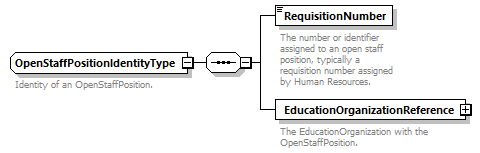 Ed-Fi-Core_diagrams/Ed-Fi-Core_p1004.png