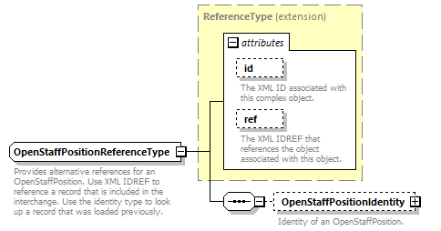 Ed-Fi-Core_diagrams/Ed-Fi-Core_p1007.png