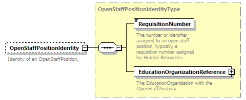 Ed-Fi-Core_diagrams/Ed-Fi-Core_p1008.png