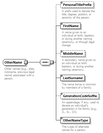 Ed-Fi-Core_diagrams/Ed-Fi-Core_p1009.png