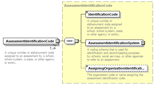 Ed-Fi-Core_diagrams/Ed-Fi-Core_p101.png