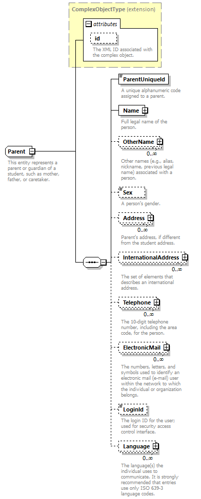 Ed-Fi-Core_diagrams/Ed-Fi-Core_p1016.png