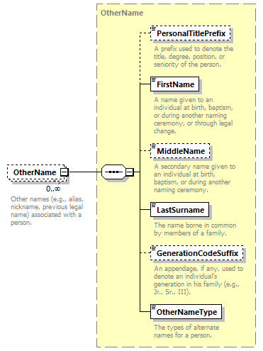 Ed-Fi-Core_diagrams/Ed-Fi-Core_p1019.png