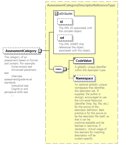 Ed-Fi-Core_diagrams/Ed-Fi-Core_p102.png