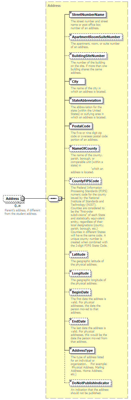 Ed-Fi-Core_diagrams/Ed-Fi-Core_p1021.png