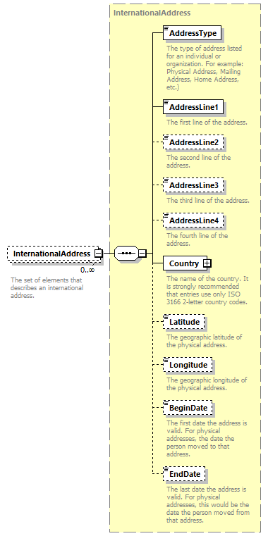 Ed-Fi-Core_diagrams/Ed-Fi-Core_p1022.png