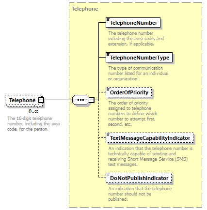 Ed-Fi-Core_diagrams/Ed-Fi-Core_p1023.png