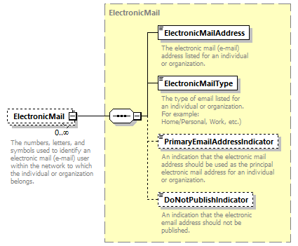 Ed-Fi-Core_diagrams/Ed-Fi-Core_p1024.png