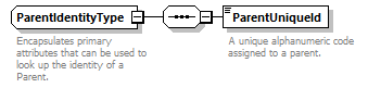 Ed-Fi-Core_diagrams/Ed-Fi-Core_p1027.png