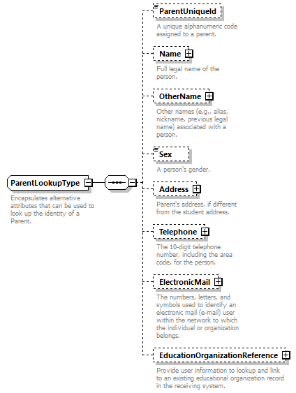 Ed-Fi-Core_diagrams/Ed-Fi-Core_p1029.png