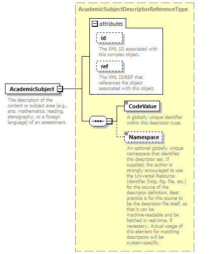 Ed-Fi-Core_diagrams/Ed-Fi-Core_p103.png