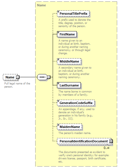 Ed-Fi-Core_diagrams/Ed-Fi-Core_p1031.png