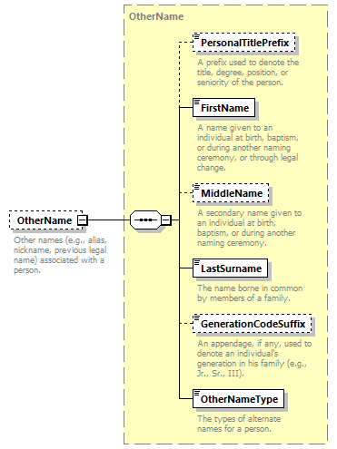 Ed-Fi-Core_diagrams/Ed-Fi-Core_p1032.png