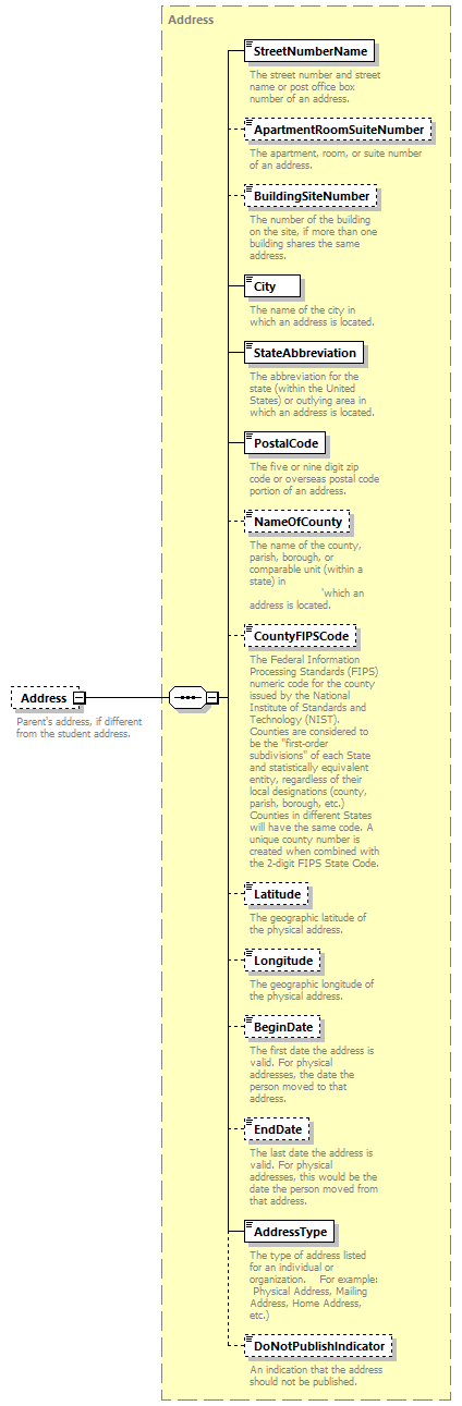 Ed-Fi-Core_diagrams/Ed-Fi-Core_p1034.png