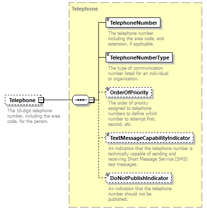 Ed-Fi-Core_diagrams/Ed-Fi-Core_p1035.png