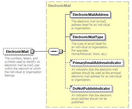 Ed-Fi-Core_diagrams/Ed-Fi-Core_p1036.png