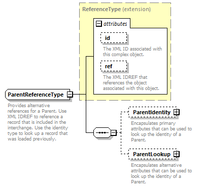 Ed-Fi-Core_diagrams/Ed-Fi-Core_p1038.png